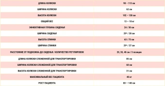 Прогулочная коляска MyWam Zefir
