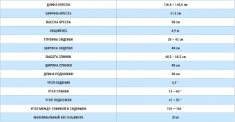 Кресло для купания MyWam Delfi