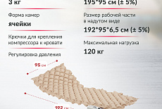 Противопролежневые матрасы