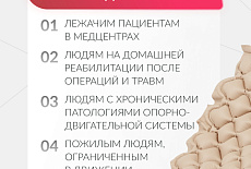 Противопролежневые матрасы