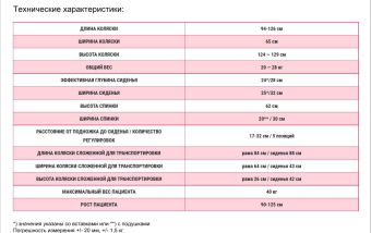 Прогулочная коляска MyWam Mewa